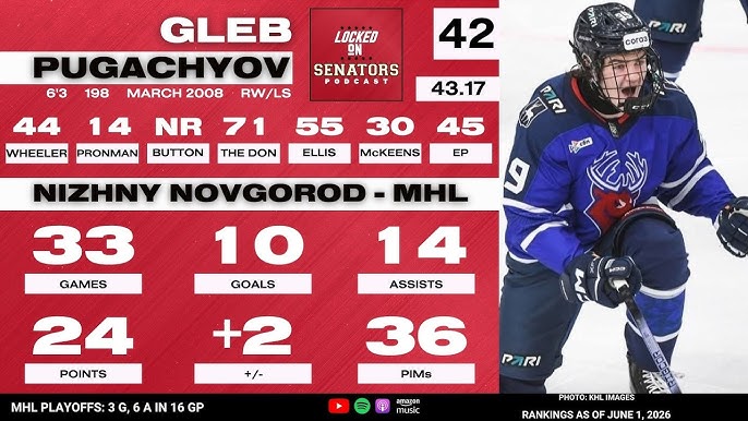 Gleb Pugachyov